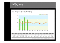 사이버범죄 해킹 사례와 정책 및 대응방안-12