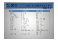 [사회보장] 민간의료보험-12