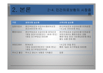 [사회보장] 민간의료보험-18