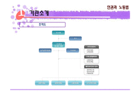 [사회복지] 노사발전재단 조사-4