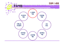 [사회복지] 노사발전재단 조사-7