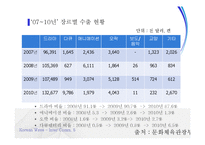 한류의 현황 및 평가-12