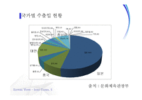 한류의 현황 및 평가-13