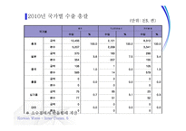 한류의 현황 및 평가-14