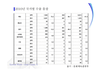 한류의 현황 및 평가-15