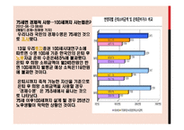 [노인복지] 우리나라 노인복지 현황과 문제점 해결방안-18