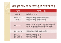 의약품 약국 외 판매 갈등 사례 연구-5
