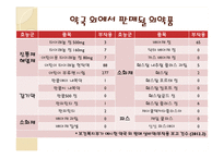 의약품 약국 외 판매 갈등 사례 연구-6