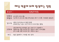 의약품 약국 외 판매 갈등 사례 연구-7