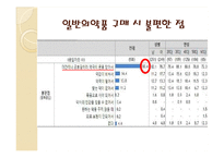 의약품 약국 외 판매 갈등 사례 연구-9