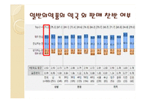 의약품 약국 외 판매 갈등 사례 연구-10