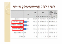 의약품 약국 외 판매 갈등 사례 연구-11