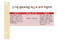 의약품 약국 외 판매 갈등 사례 연구-16