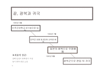 박정희에 대한 조사-18
