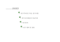 [연구방법론] 대학생 아르바이트 경험과 소비행태의 상관관계-2