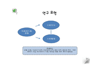[연구방법론] 대학생 아르바이트 경험과 소비행태의 상관관계-4