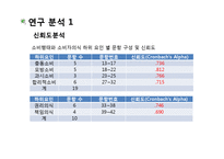 [연구방법론] 대학생 아르바이트 경험과 소비행태의 상관관계-8