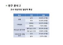 [연구방법론] 대학생 아르바이트 경험과 소비행태의 상관관계-9