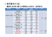 [연구방법론] 대학생 아르바이트 경험과 소비행태의 상관관계-11