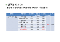 [연구방법론] 대학생 아르바이트 경험과 소비행태의 상관관계-12
