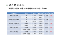 [연구방법론] 대학생 아르바이트 경험과 소비행태의 상관관계-13