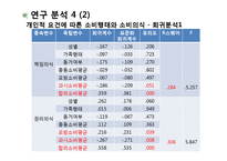 [연구방법론] 대학생 아르바이트 경험과 소비행태의 상관관계-14