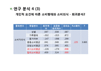 [연구방법론] 대학생 아르바이트 경험과 소비행태의 상관관계-15