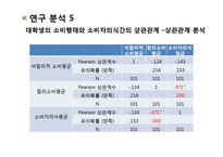 [연구방법론] 대학생 아르바이트 경험과 소비행태의 상관관계-16