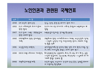 [노인복지] 노인 인권 침해사례와 해결방안-6
