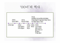 방송의 ○○녀 조장 실태 연구-tv프로그램 `화성인 바이러스` 중심으로-9