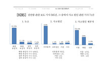 `천안함사건`에 대한 언론사별 프레임 분석-12