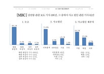 `천안함사건`에 대한 언론사별 프레임 분석-13