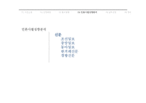 `천안함사건`에 대한 언론사별 프레임 분석-15