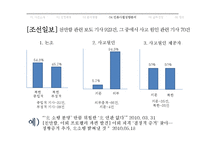 `천안함사건`에 대한 언론사별 프레임 분석-16