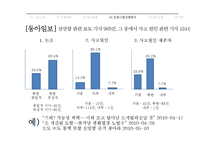 `천안함사건`에 대한 언론사별 프레임 분석-18