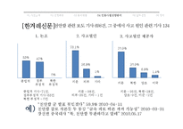 `천안함사건`에 대한 언론사별 프레임 분석-19