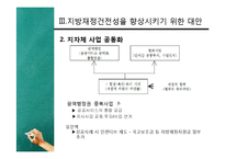 지자체 워크아웃제도 분석-16
