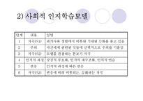 [심리학] 사회적 학습이론, 인지적 성격이론-11