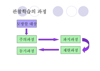 [심리학] 사회적 학습이론, 인지적 성격이론-15