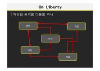 존 스튜어트 밀의 `자유론` 연구-6