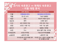 [매체학] 속옷 광고속 젠더의 가치 변화 연구-4