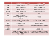 [매체학] 속옷 광고속 젠더의 가치 변화 연구-5