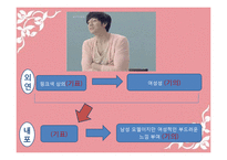 [매체학] 속옷 광고속 젠더의 가치 변화 연구-8