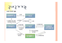 [사회복지] 국내외 사회복지 유사서비스 조사-4