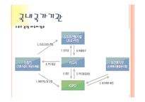 [사회복지] 국내외 사회복지 유사서비스 조사-5