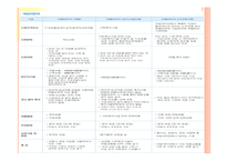 [사회복지] 국내외 사회복지 유사서비스 조사-7
