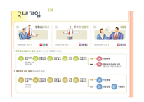 [사회복지] 국내외 사회복지 유사서비스 조사-9