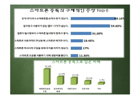 스마트폰 중독에 대한 보건교육-7