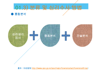 수사심리학의 현황 과 미래-20