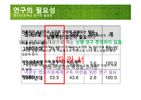 [사회복지] 청소년 한부모 실태 현황과 정책 연구-5